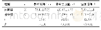 表1 两组患者围术期情况比较