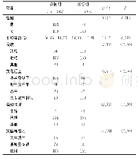 表1 一般社会人口学特征比较