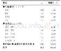 表1 阴道感染病例数及构成比