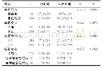 《表2 患者结石情况单因素分析》