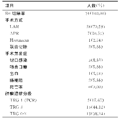 表3 手术及肿瘤退缩分级（n=34)