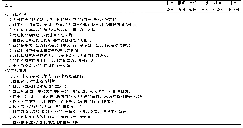 表2 批判性思维倾向测试（CTDI-CV)