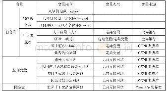 表1 相关变量选取及具体内容