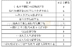 表2 中国网络治理文献主要机构