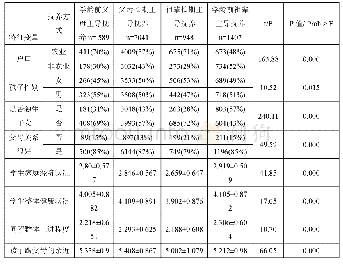 表1：三种抚养方式下儿童的特征比较