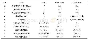 表1 传统结晶器与高效结晶器冷却水与铜管间换热系数的计算