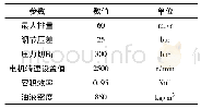 《表1 负载敏感泵参数表：120t自动导引框架运输车悬挂系统同步控制》