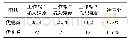 《表1 实际生产中拉矫机的工作参数》