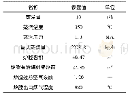 《表1 锅炉相关规格参数：锅炉配风系统优化》