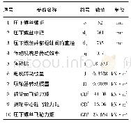 《表4 计算静力矩及动力矩相关已知参数》