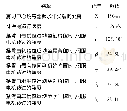 《表1 伺服电机角度参数表(数据来源于某工程)》