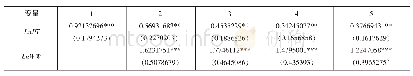 《表3 稳健性检验分析结果》