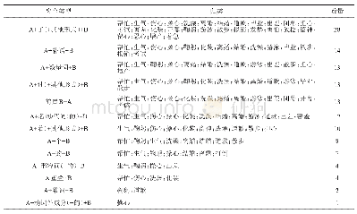 《表6《汉语动词用法词典》离合类型归类（二）》