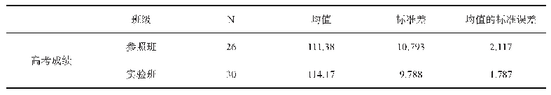 表1 参照班和实验班的高考单科成绩描述性统计