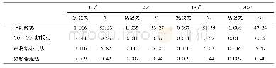 表8 各部分散热情况(单位V)