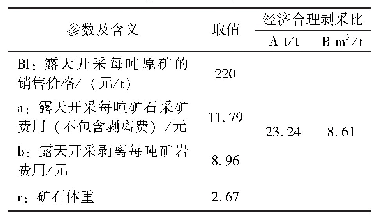 表3 经济合理剥采比计算表（价格法）