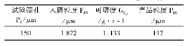 表2 球磨功指数相关测定结果