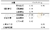 《表1 各变量的信度检验结果》