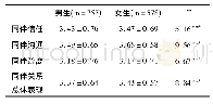 《表3 不同性别学生同伴关系表现状况的差异比较 (M±SD)》