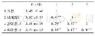 《表1 主要变量的描述统计结果(n=1183)》