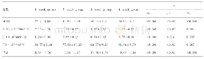 《表1 各组VX2肿瘤ADC值、MVD计数、D值、D*值和f值之间的比较》