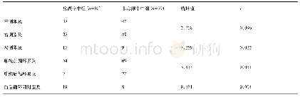 《表2 房颤卒中组与非房颤卒中组侧别及前后循环受累比较》