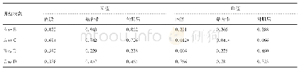 《表5 不同月经状态、不同周期、同一子宫结构D值和K值的比较》