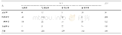 《表2 AI对冠状动脉狭窄程度诊断与ICA诊断对比（段）》