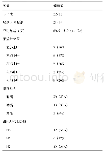 《表1 绘本分析统计表：~(18)F-FDG PET-CT显像在预测肺癌淋巴结分期中的价值》