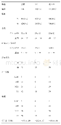 表1 126例GGN表现肺腺癌的临床病理特征