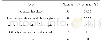 Table 1 The general characteristics of sample hospitals