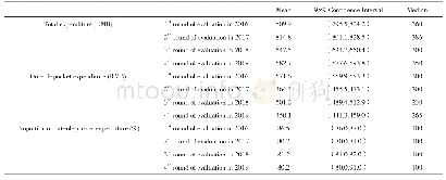 《Table 2 Self-reported expenditures per outpatient visit in four rounds of evaluations 2016—2019》