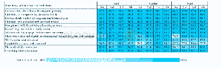 《Table 2 Inpatient satisfactions to the same indicators in four rounds of evaluations in different r