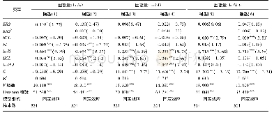 《表4 价值链视角下企业研发努力的实证结果Tab.4 Empirical results of enterprises&#039;R&D effort from the perspective of