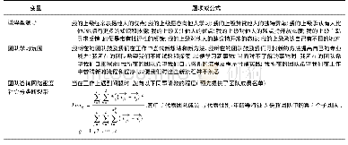 《表1 变量测量条目和计算公式Tab.1 Survey items and calculation formula of variables》