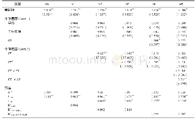 《表4 多层次回归分析结果》