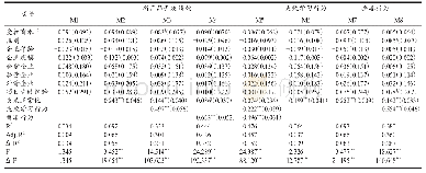 《表4 层级线性回归分析结果》