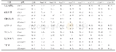 表1 总体和分组样本的通过率和折价率的描述性统计