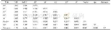 《表3 变量的均值、标准差和相关系数》