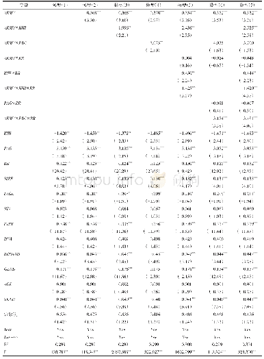 《表2 高管从军经历对企业研发投入的回归结果》