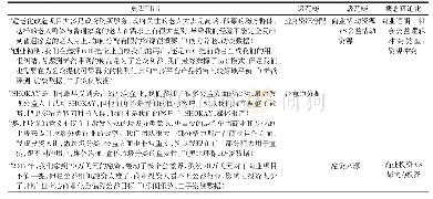 《表2 社会企业多元制度逻辑冲突类型与维度》