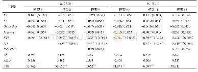 表5 调节效应分析：关系强度对企业创新意愿和创新能力的影响机理——基于企业内外部视角的分析