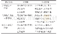 表4 主轴译码过程及结果