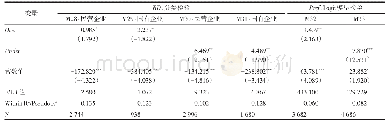 表7 基于企业性质的分类检验以及Logit模型的稳健性检验