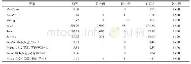 《表2 变量的描述性统计：共享经济的产品赋能机制——来自小猪平台的证据》