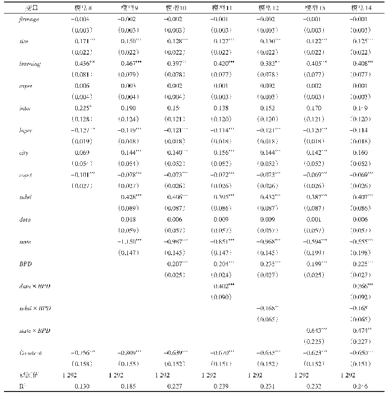 表5 替换自变量的稳健性检验