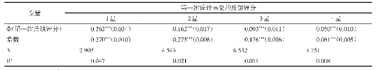 《表2 反馈的效果：第二次提交质量改善的回归结果》