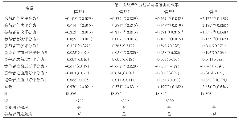 《表5 获得首次反馈评分的参与者后续提交设计的倾向》