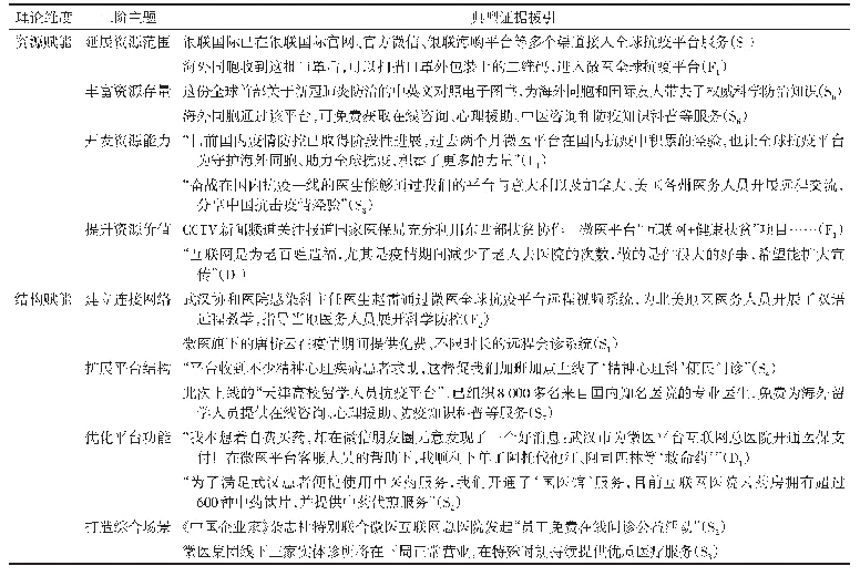 表4 微医平台预案响应阶段赋能过程的典型例证