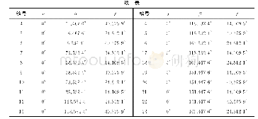 《表1 Surround-360-X24相机姿态Tab.1 Surround-360-X24camera position》